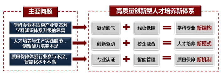 本科教育教學(xué)審核評(píng)估網(wǎng)在促進(jìn)教育科技技術(shù)開(kāi)發(fā)中的關(guān)鍵作用